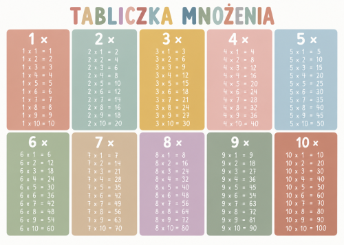 tabliczka mnożenia.png